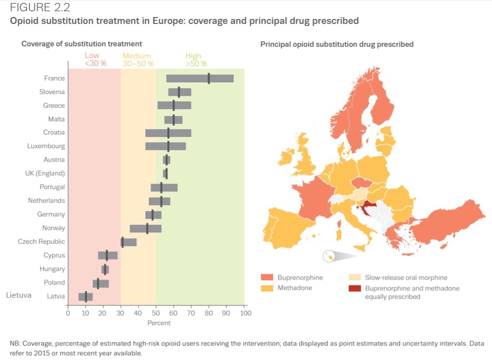 Pakaitinis gydymas pagal skiriamąjį medikamentą ES. Buprenorfinas, kaip pagrindinis medikamentas, skiriamas Norvegijoje, Švedijoje, Suomijje, Čekijoje, Prancūzijoje, Graikijoje, Turkijoje, Kipre. Lietuvoje ir Latvijoje prieinamumas prie pakaitinio gydymo vertinamas kaip žemas.