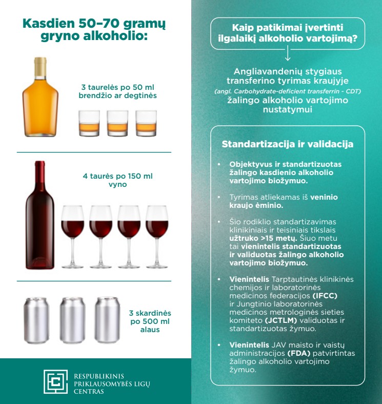 Kaip patikimai įvertinti ilgalaikį alkoholio vartojimą? CDT tyrimas