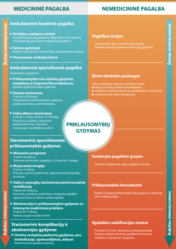 Infografikas: priklausomybių gydymas